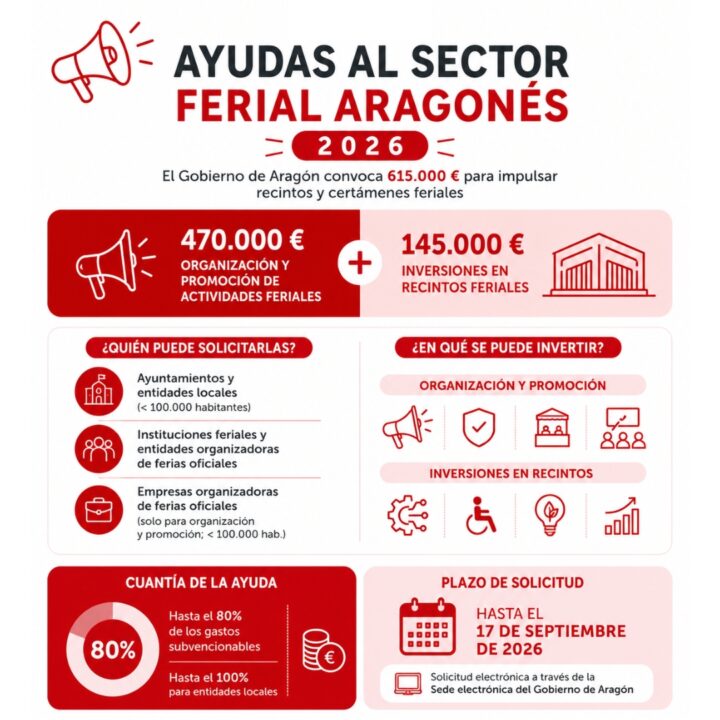 Convocadas las ayudas de Gobierno de Aragón para recintos y certámenes feriales
